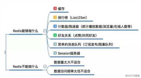 python学习之redis编程