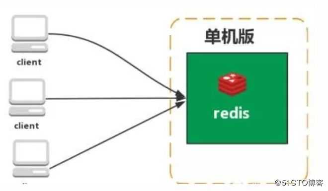 python学习之redis编程