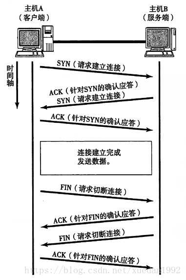 技术分享图片