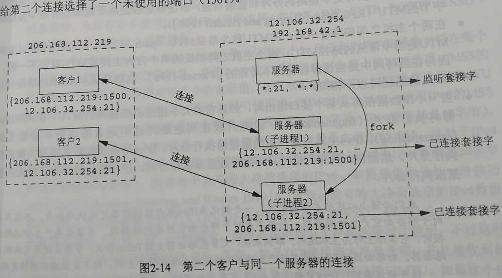 技术分享图片