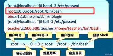Linux账号管理精讲