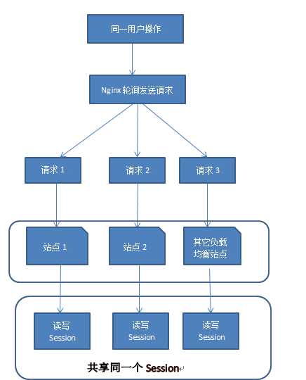 技术分享图片
