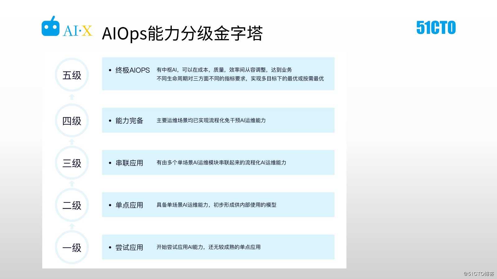 海量日志分析与智能运维