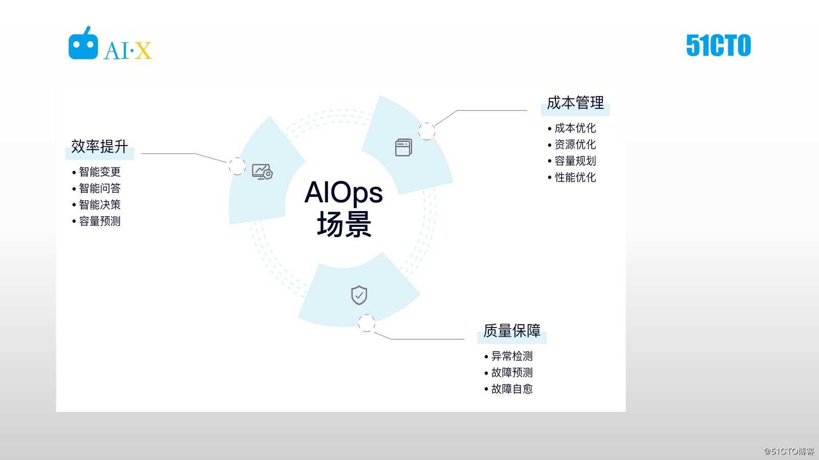 海量日志分析与智能运维