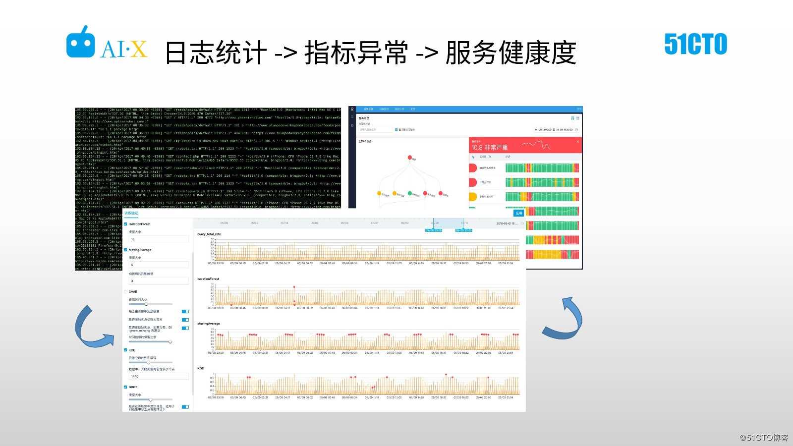 海量日志分析与智能运维