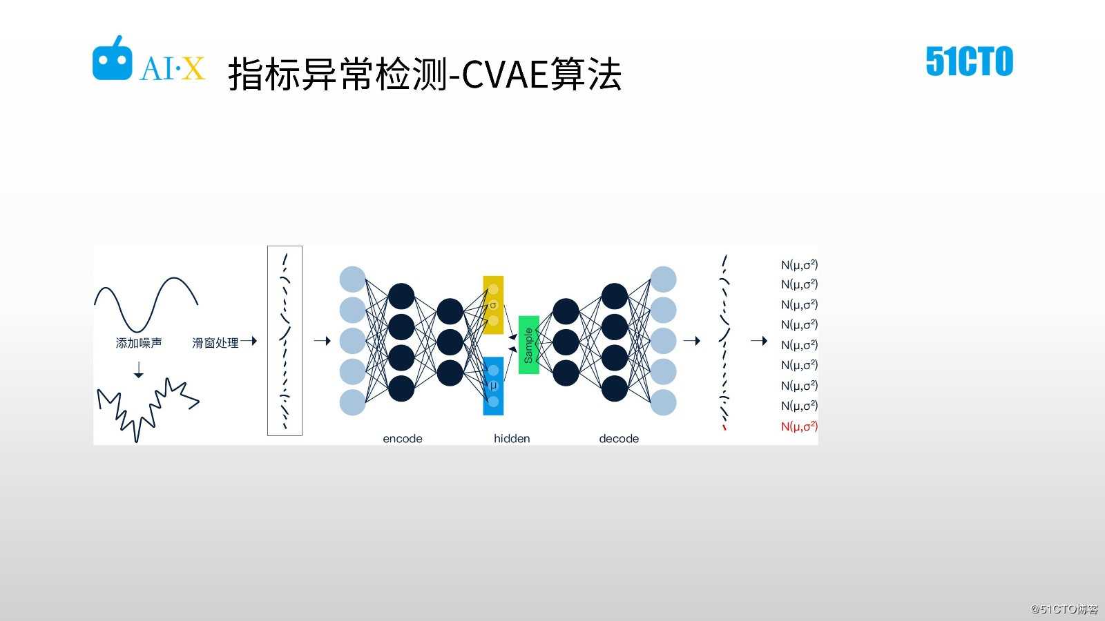 海量日志分析与智能运维
