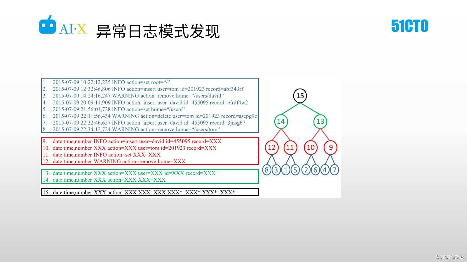 海量日志分析与智能运维