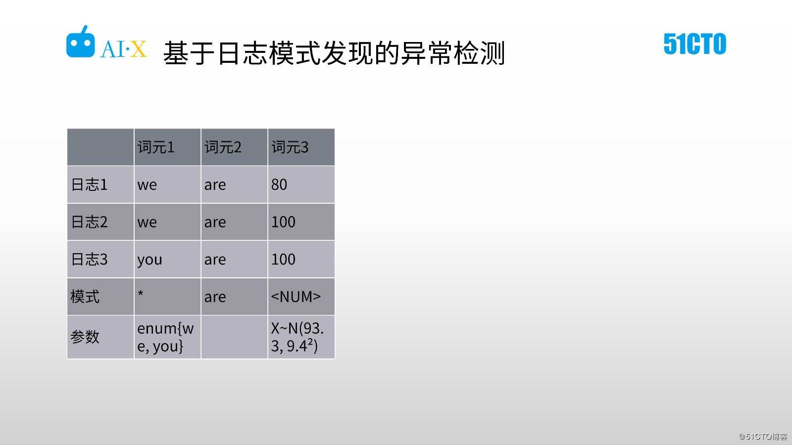 海量日志分析与智能运维