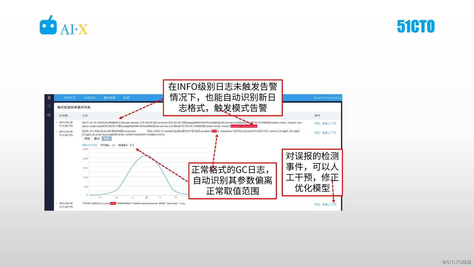 海量日志分析与智能运维