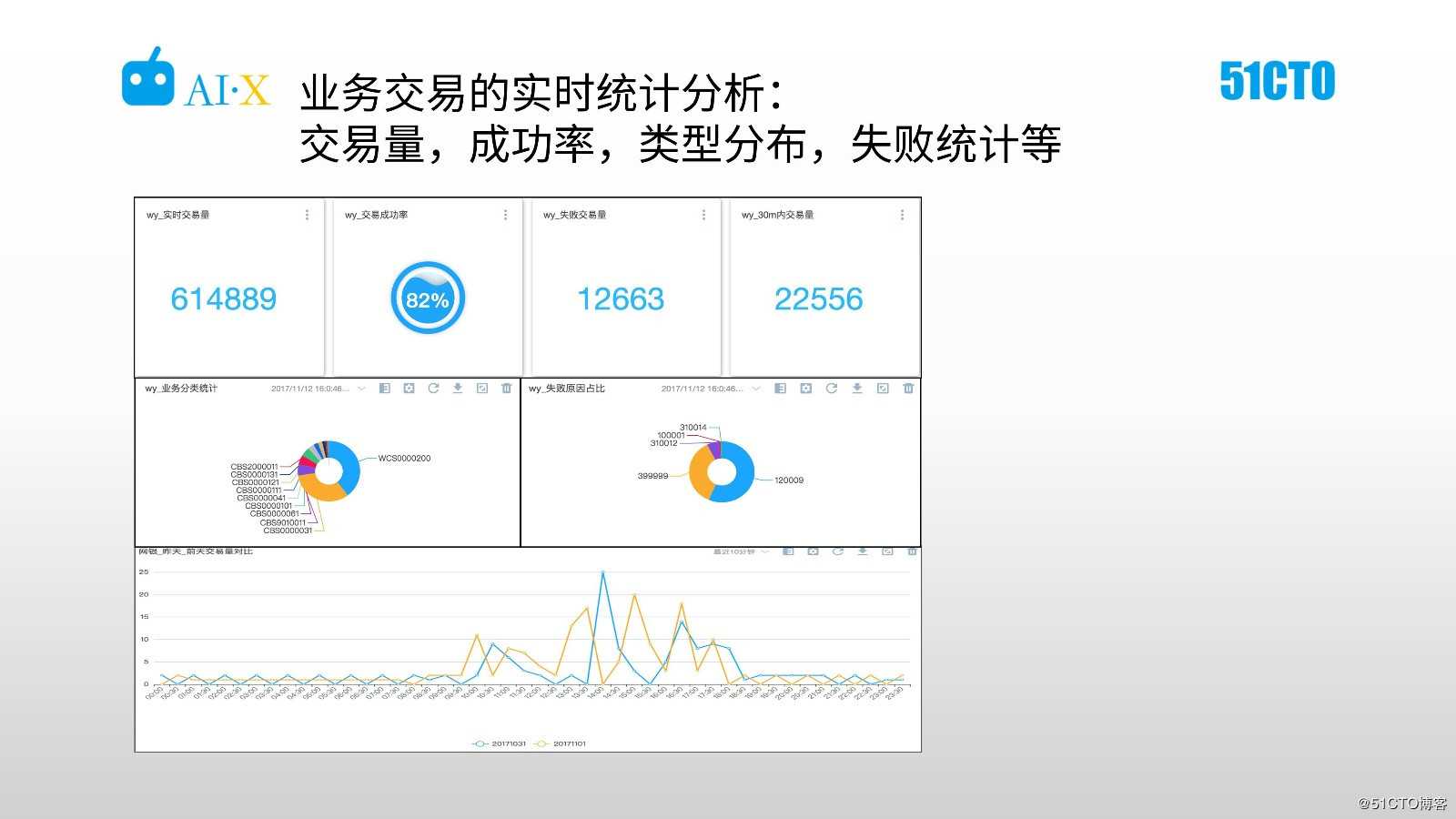 海量日志分析与智能运维