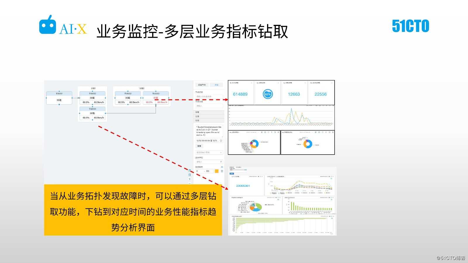 海量日志分析与智能运维