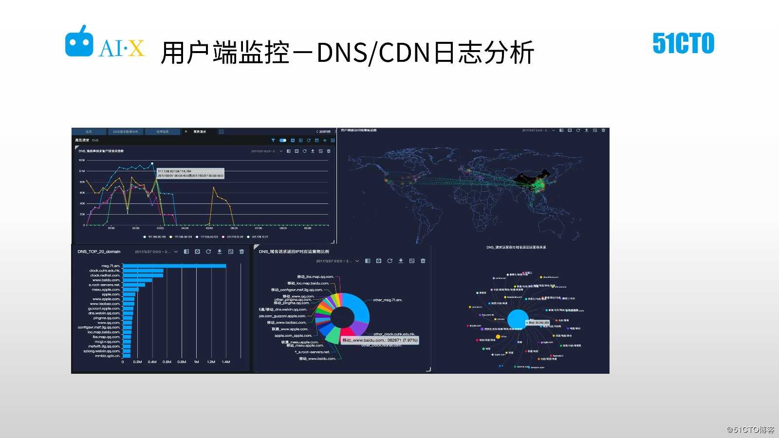 海量日志分析与智能运维