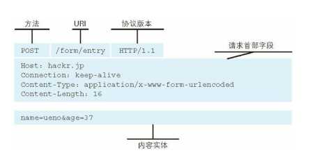 技术分享图片