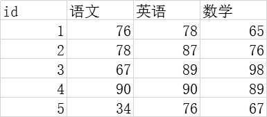 技术分享图片