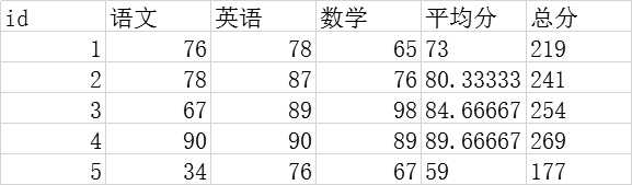 技术分享图片