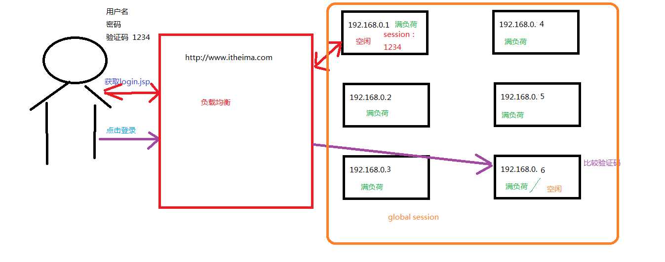 技术分享图片