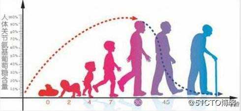04-2python语法入门之基本数据类型