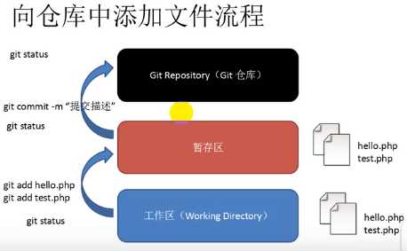 技术分享图片