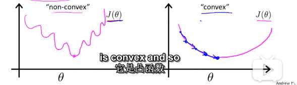 非凸函数凸函数