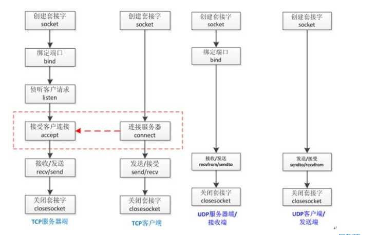 技术分享图片