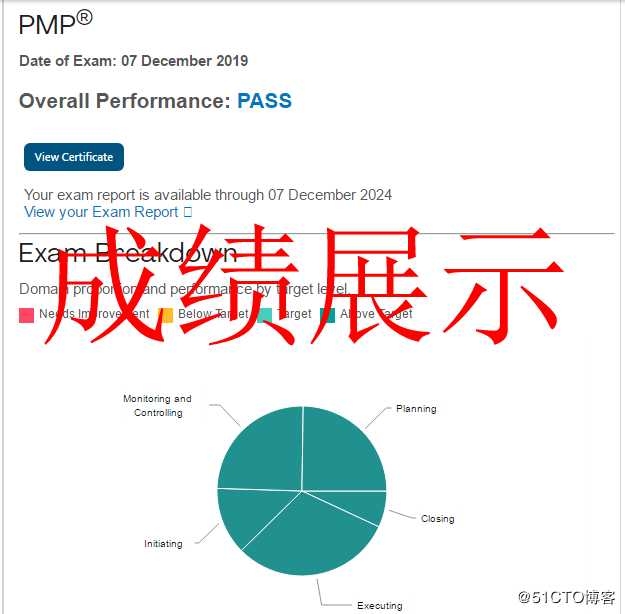 参加51CTO学院PMP培训，通过考试啦