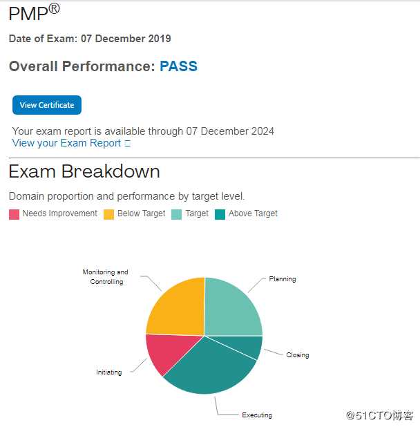 零基础也能顺利通过PMP考试，持之以恒，终有收获
