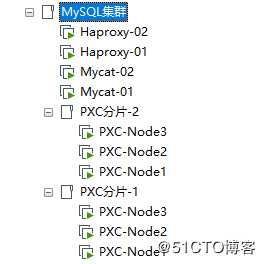 为PXC集群引入Mycat并构建完整的高可用集群架构