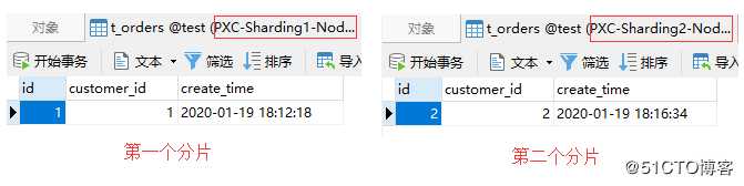 为PXC集群引入Mycat并构建完整的高可用集群架构