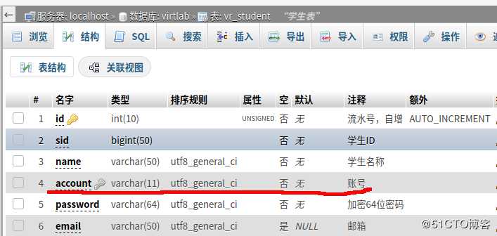 由一次MySQL事故想到的