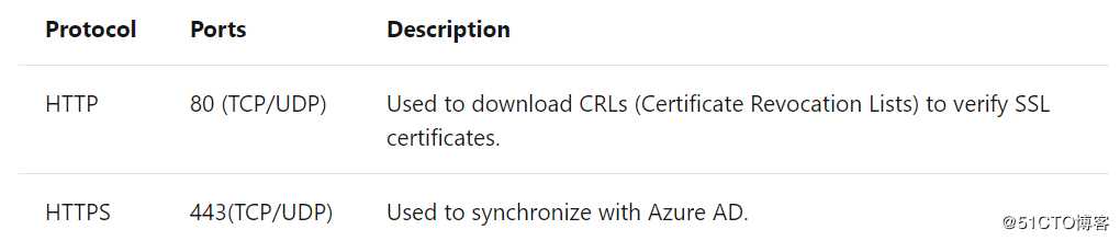 Azure AD User 同步_部署Azure AD Connect考量点