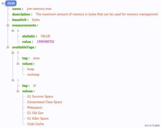 Spring Boot 服务监控，健康检查，线程信息，JVM堆信息，指标收集，运行情况监控等！