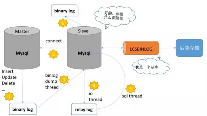 mysql亿级数据量实时同步,小米如何完美hold住