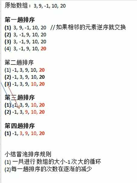 技术分享图片