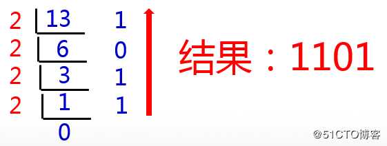 Java千问：各种数制及数制间转换算法详解
