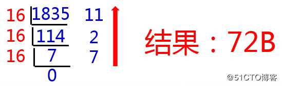 Java千问：各种数制及数制间转换算法详解