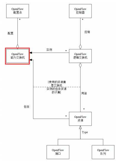 技术分享图片