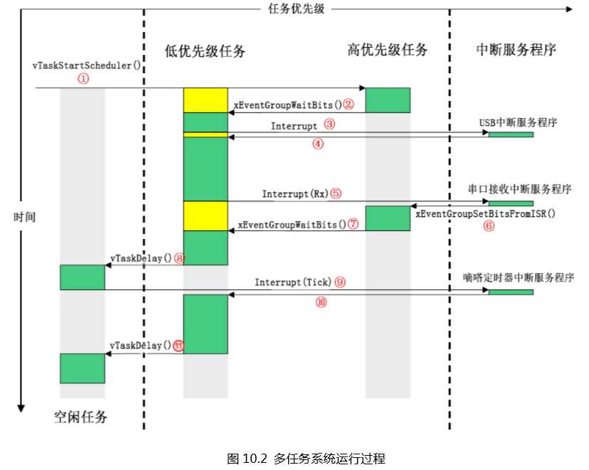技术分享图片