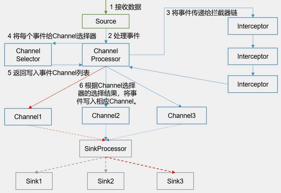 技术分享图片