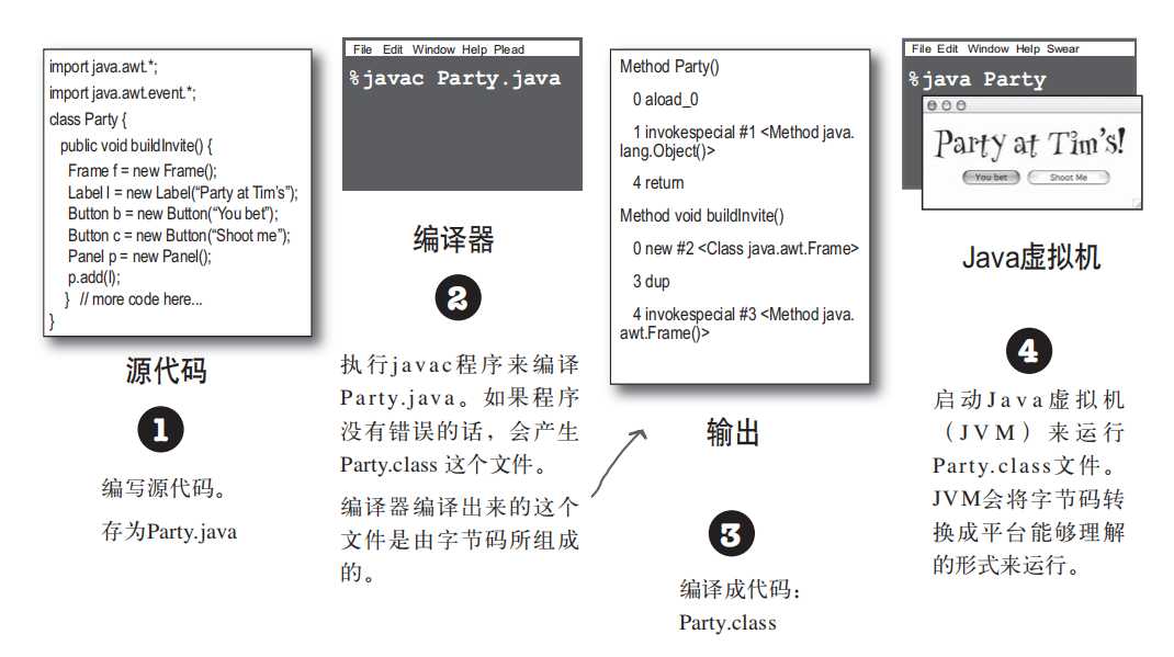 技术分享图片