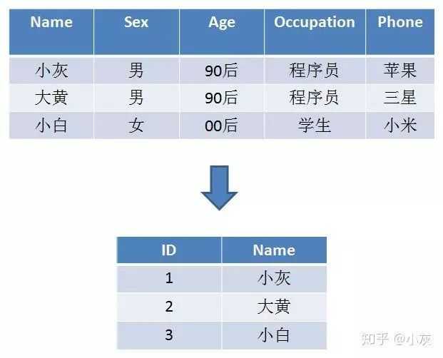 技术分享图片