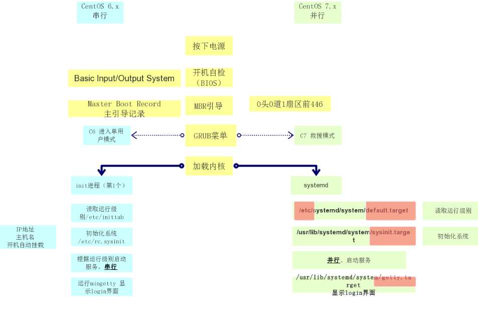 技术分享图片