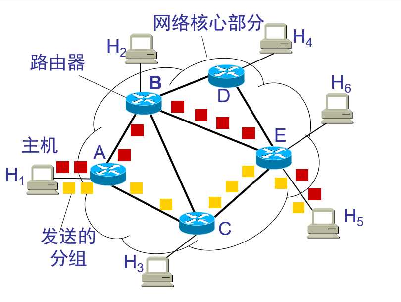 技术分享图片