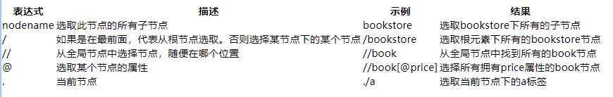技术分享图片