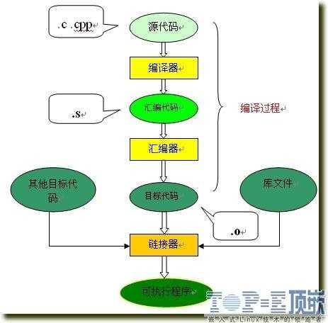 技术分享图片