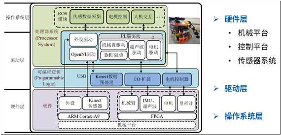 image 技术分享图片