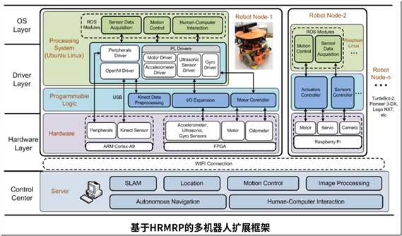 image 技术分享图片