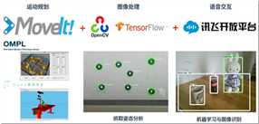 image 技术分享图片