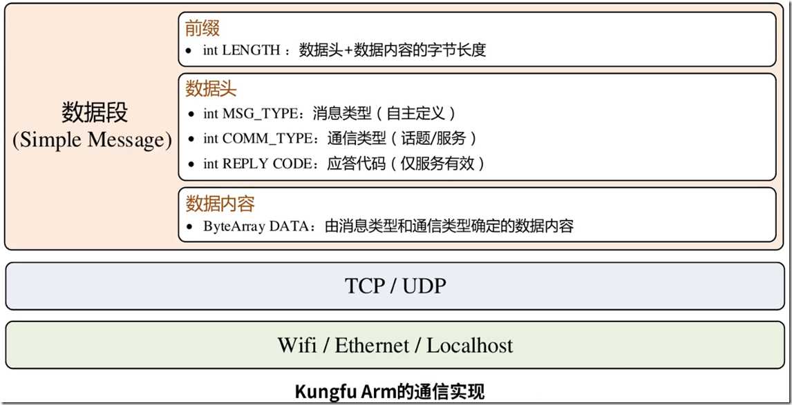 image 技术分享图片