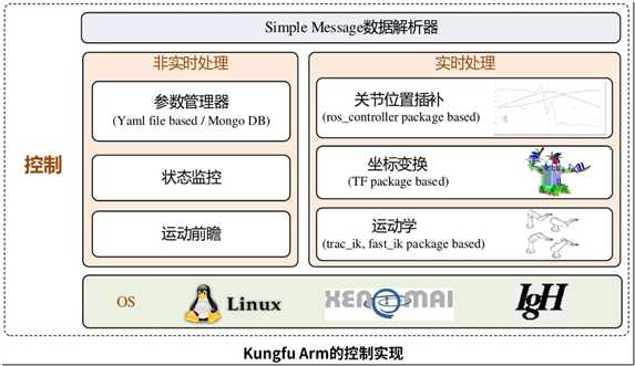 image 技术分享图片