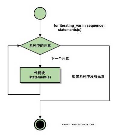 技术分享图片